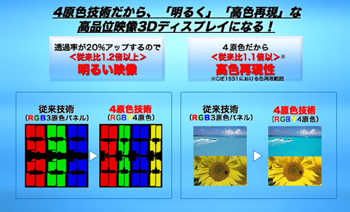 顧客を無視した差別化商品