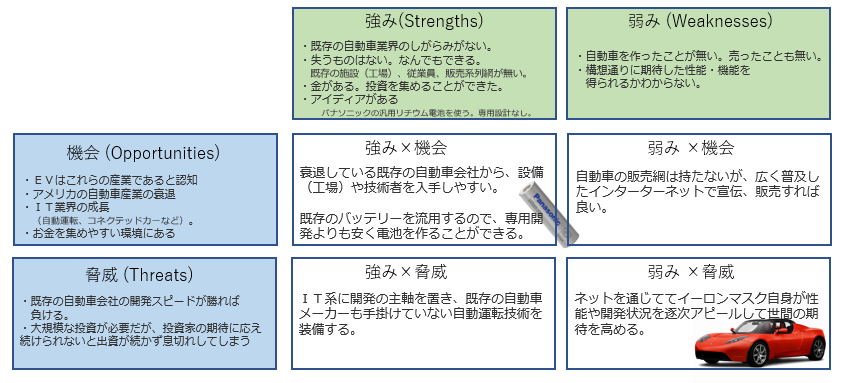 SWOTクロス分析でテスラを考察