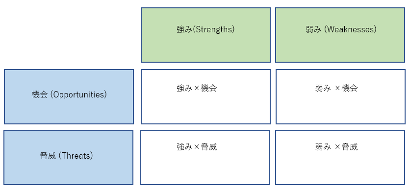 SWOTクロス分析