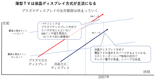 薄型ＴＶウォーズ後期