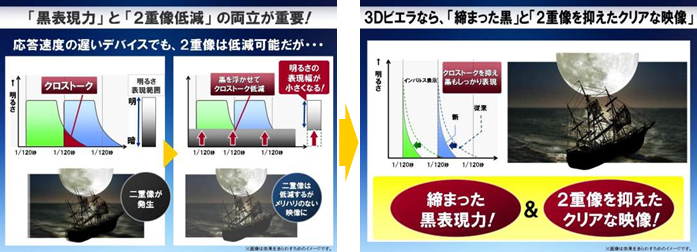 失敗例_黒が冴えるプラズマ方式