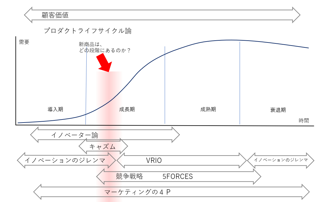 フレームワークを選ぶ