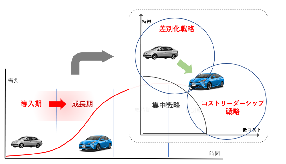 ダイナミック