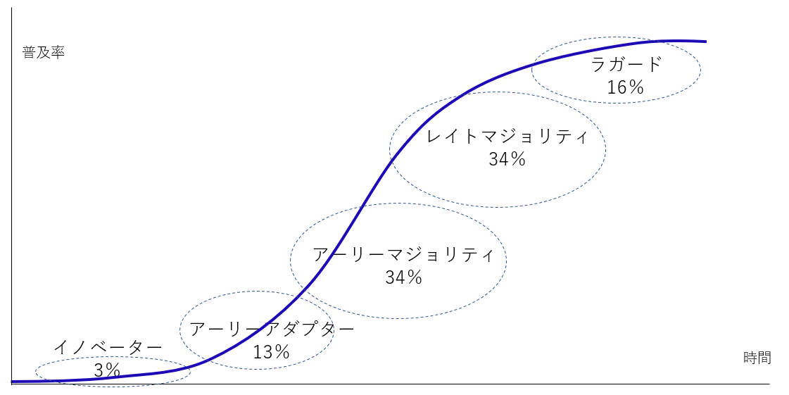 Innovation_theory