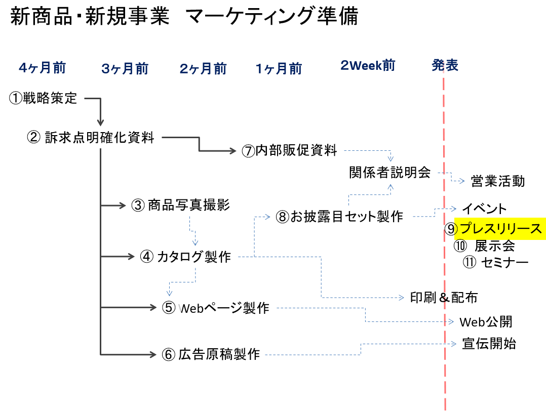 プレスリリース