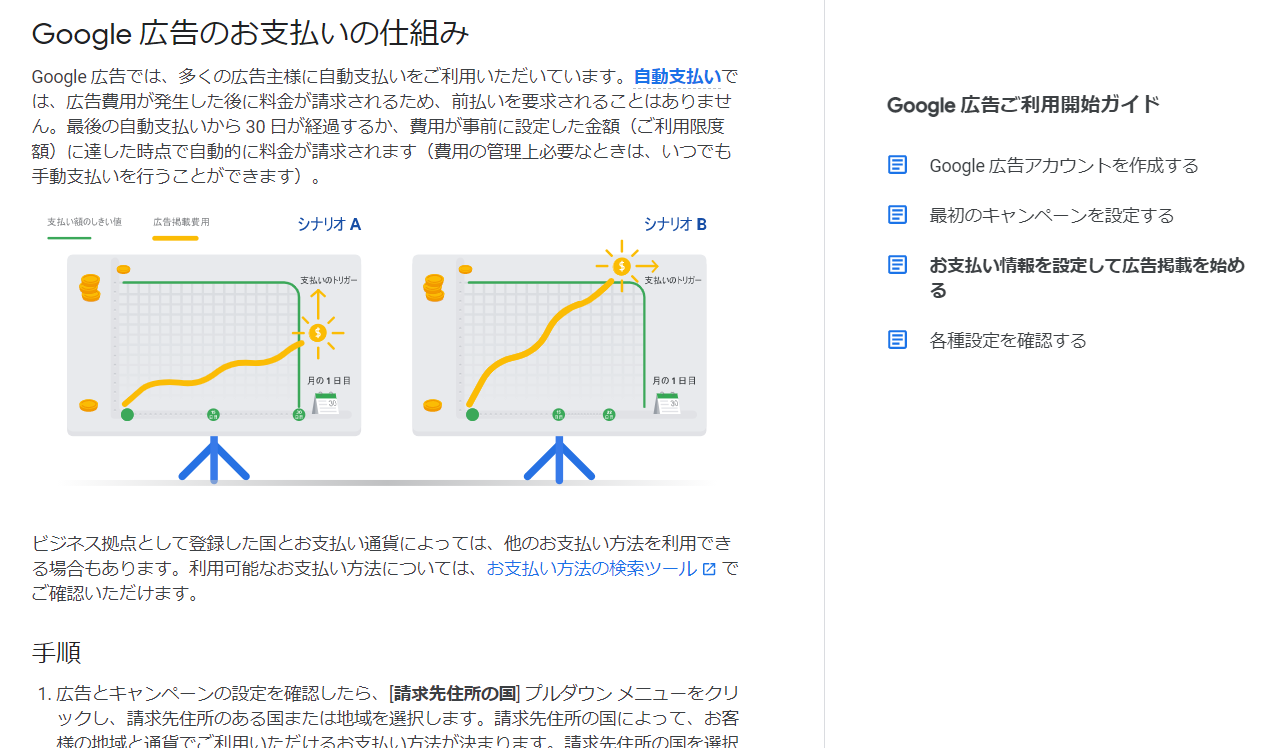 Googleに広告を出す