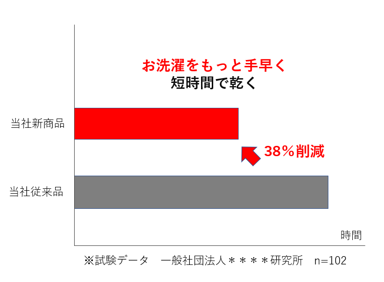 効果的な図表の用意