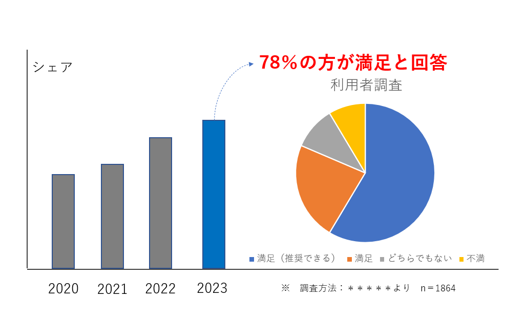 内部情報