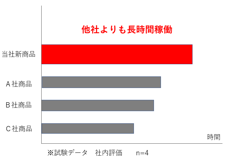 内部情報