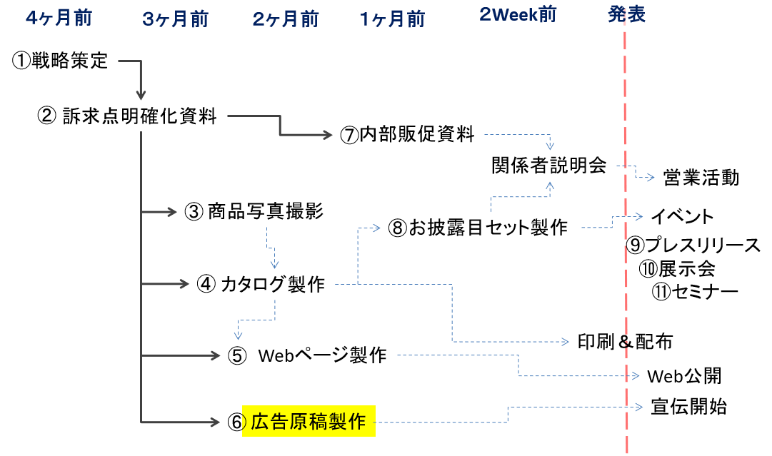 広告