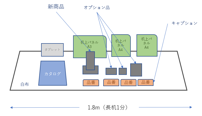 お披露目パック例