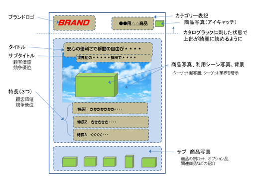 カタログ表面要素