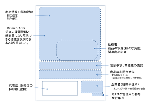 カタログ裏面要素