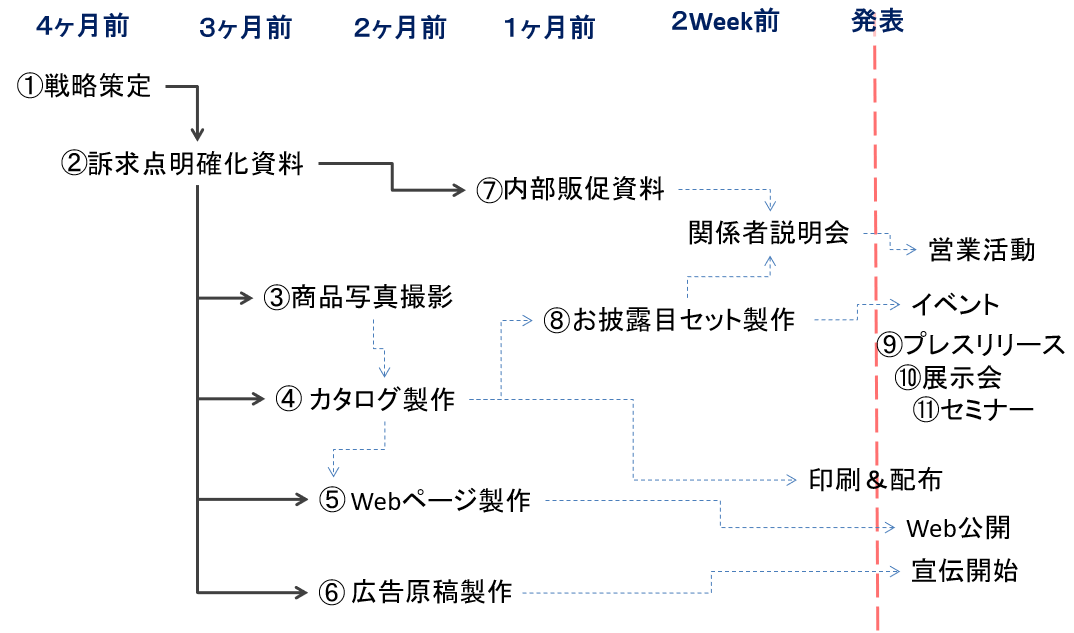 実弾