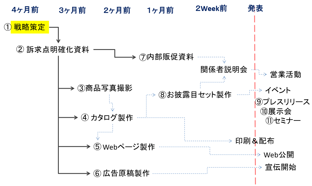 戦略視点から考察する