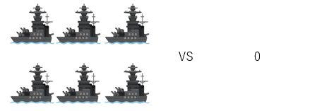 ランチェスター第二法則02